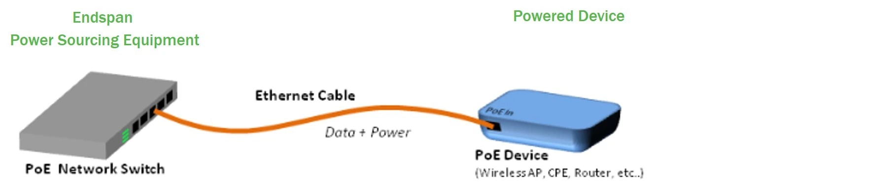 通過以太網(wǎng)供電(PoE)技術(shù)為智能建筑供電