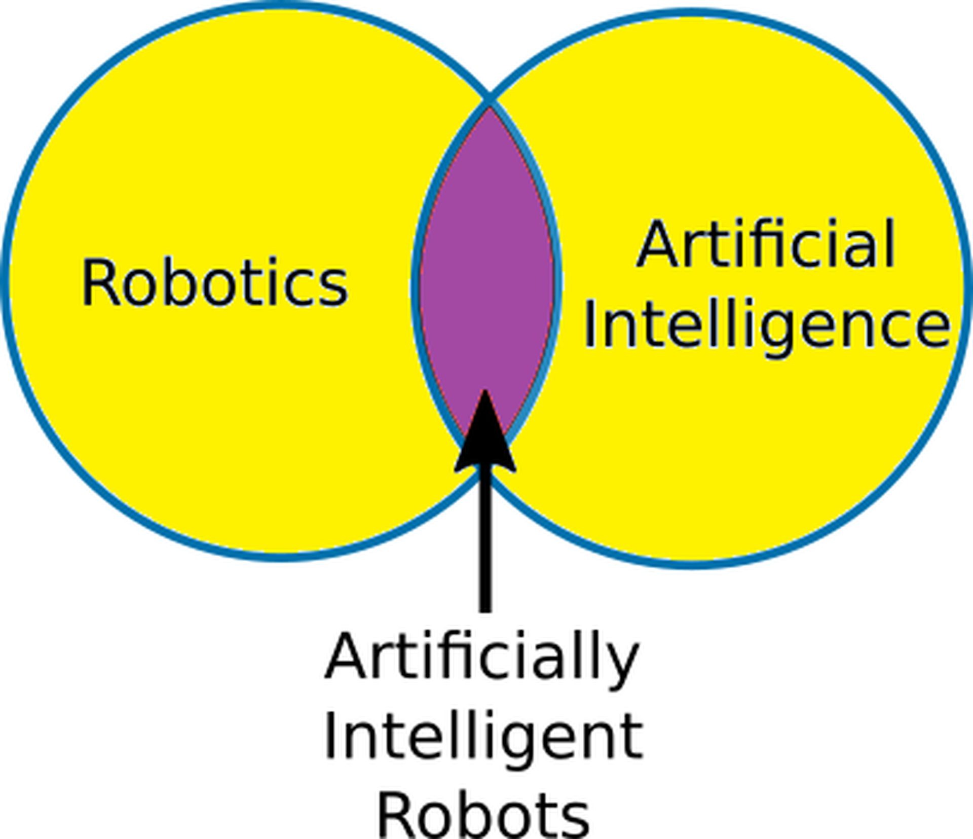 AI≠機器人！人工智能在機器人技術中的作用