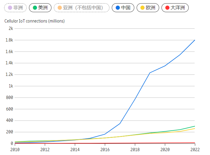 物聯(lián)網(wǎng)會(huì)減少對(duì)人力的需求嗎? 